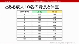 相関係数、実際に計算してみよう（心理統計講座movie）