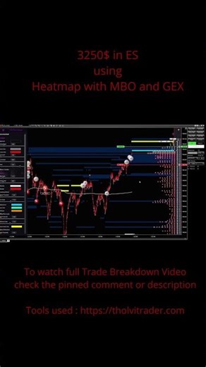 How I Made $3250 Trading ES Futures Using Heatmap, MBO & Gamma Exposure