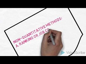 Four Methods of Job Evaluation