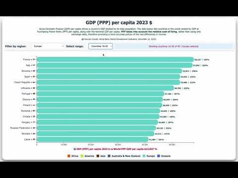 GDP PPP per capita 2023