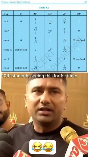 Class 10th students after watching Trigonometry table for first time 😂 | Funniest meme🤣 #maths