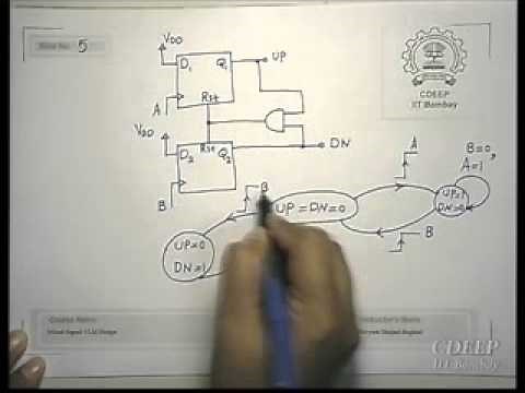 23. PLL (Phase Locked Loop) (part 2), XOR gate as digital phase detector