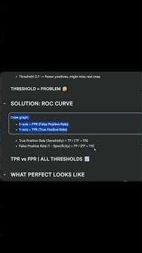 ROC Curve & AUC Explained Simply | Day 10 ML Challenge
