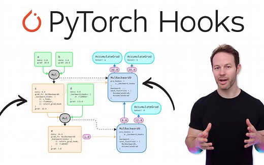 【动态图Hook机制解释】PyTorch Hooks Explained - In-depth Tutorial