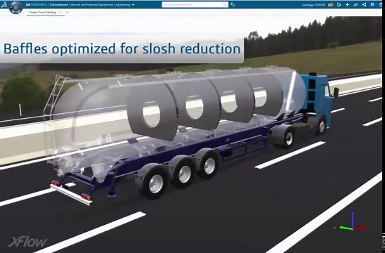 Sloshing In a Tank Truck ||