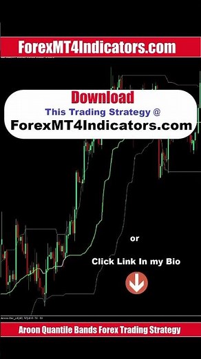 Parabolic Cronex DeMarker Forex Trading Strategy