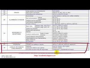 CÁLCULO INSTALACIONES ELÉCTRICAS BAJA TENSIÓN ESTABLECIMIENTOS INDUSTRIALES Y VIVIENDAS (DMELECT) 6a