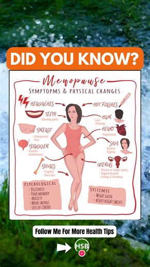 674K views · 668 reactions | Menopause Symptoms You Shouldn't Ignore ‍⚕️ - Menopause brings more than just hot flashes! From weight gain and mood swings to bone loss and skin changes, here’s a full-body guide to what’s happening and why. Understanding the signs can help you take control of your health. ❤️ #MenopauseAwareness #WomensHealth #HormoneHealth | Health Spirit Body | Facebook