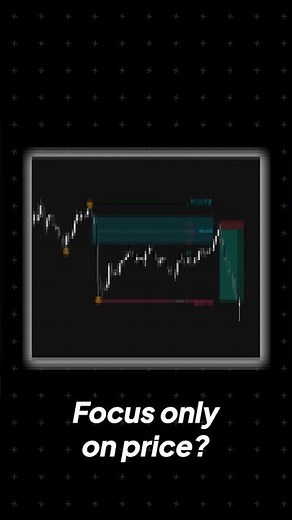 Gann Box Timing This Changes Your Trading #trading #bitcoin #forecast