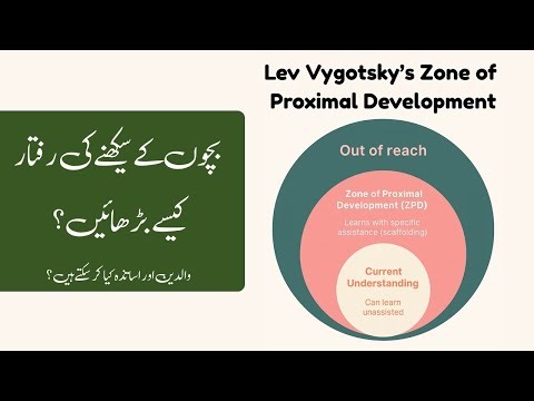 Vygotsky ZPD | How Learning can be Enhanced | Educational Psychology for Teachers