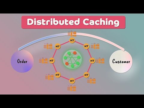 Distributed Caching for System Design Interviews