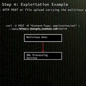 minidom: xml.dom.minidom quadratic algorithm denial-of-service (CVE-2025-12084) #shorts