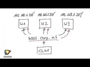 MCSA 70-411 (Teil 2) – Windows Server 2012 R2 Tutorial: Roundrobin konfigurieren |video2brain.com