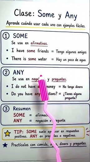 Stop Saying “Some” and “Any” Wrong! Learn It in Seconds