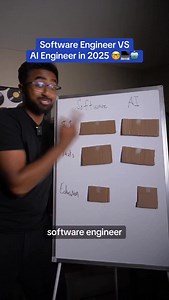 Software Engineer vs AI Engineer 2025 Edition 👀 #tech #ai #swe #fyp | Sajjaad Khader