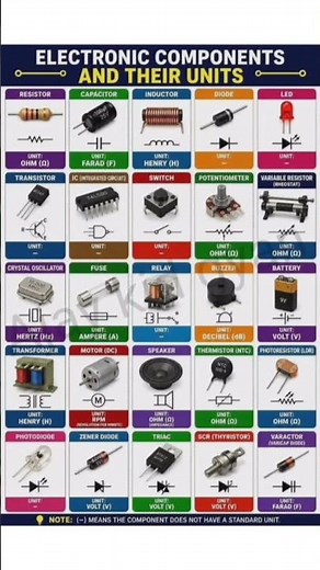 Electronic Components And Their Units ⚙️ #diy #shorts #electronic #short