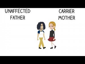 Basic Sciences - X-linked Recessive
