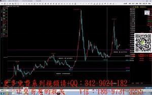 趋势追踪——MACD指标的详解