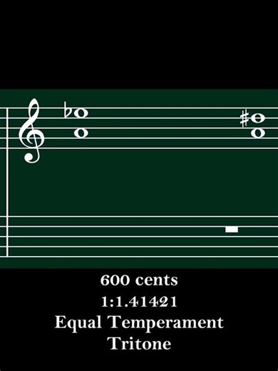 Hearing Intervals Practice: Tritone [Equal Temperament, 600 cents]