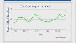 How to Use MATLAB and Simulink with ThingSpeak