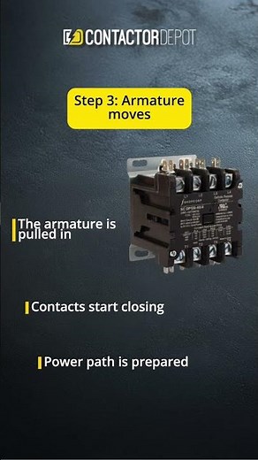 What Happens When a Contactor Coil Is Energized? Step-by-Step