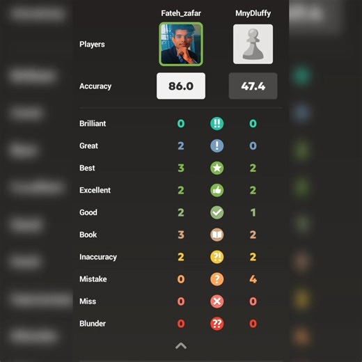 This Beginner Trap Ends the Game in 14 Moves 💀♟️#chess #gambit #checkmate