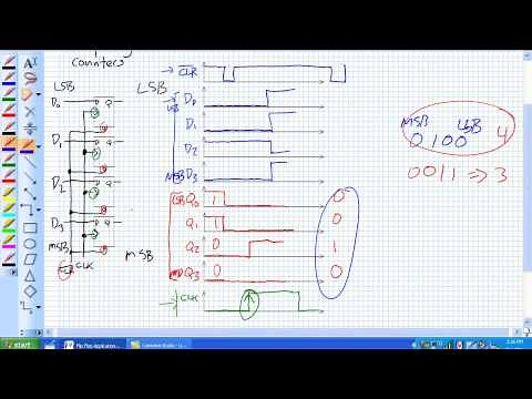 Basic Flip Flop Applications