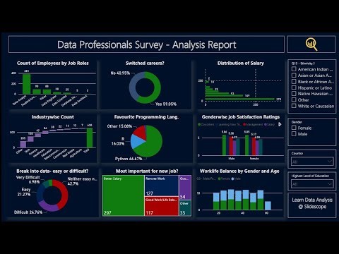 Data Professionals Survey - Analysis Report - Power BI