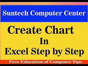 Excel Charts Made Easy | Beginners must watch