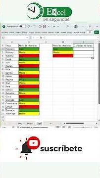 Descubre el SECRETO de la FUNCIÓN CONTAR.SI en Excel (Fácil y Potente) 🚀