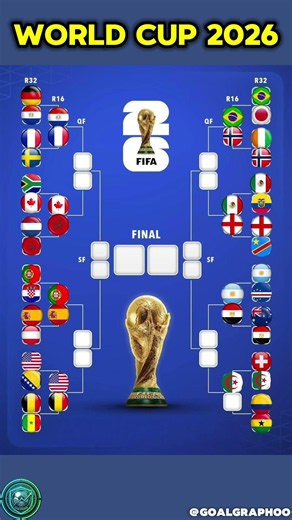 Who Makes the 2026 Final? This Bracket Shows Everything 🤯 #worldcup2026 #prediction