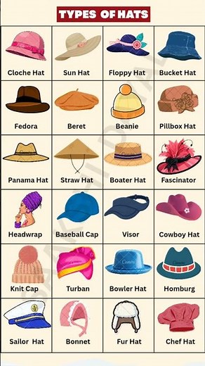 Types of Hats | 24 Hat Names in English | Vocabulary Shorts