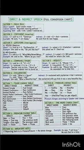 Direct and Indirect speech#maha TET #English grammar Narration