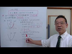中3数学 y＝x2乗のグラフの変域 （5分で学習）
