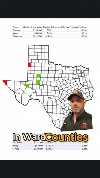 Let's explore current property tax rates across different regions of Texas
