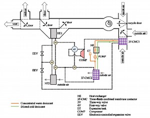 More Efficient Heating & Cooling Technology Extends Electric Car Range - CleanTechnica