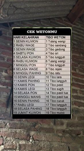Cek Wetonmu ? #wetonjawa #wetonwage #wetonpahing #wetonlegi #wetonkliwon