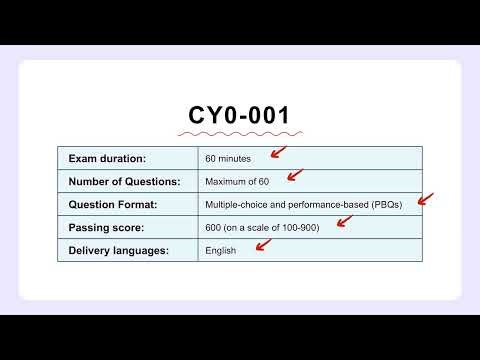 CompTIA SecAI+ Certification CY0-001 Practice Exam with Explanations
