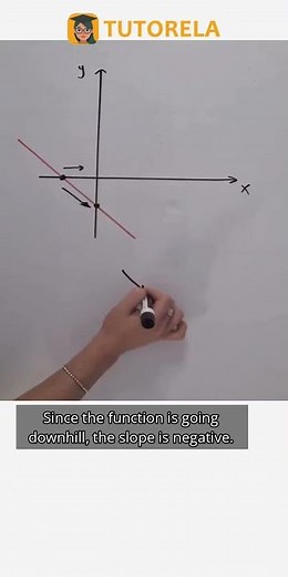 Calculate Slope: Linear Function Analysis #Math #LinearFunctions #LinearFunctionY=mx+b #Slope
