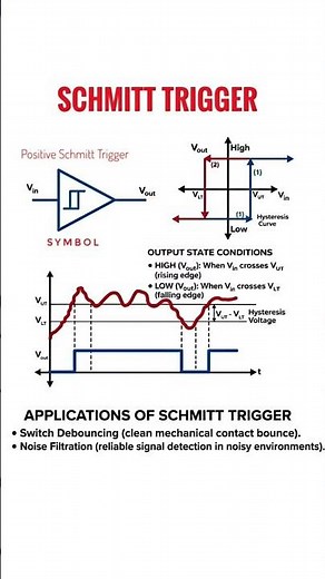 Schmitt Trigger - working principle and applications
