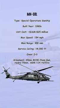 MH-60L Direct Action Penetrator: The Night Stalkers' Most Lethal Gunship Explained