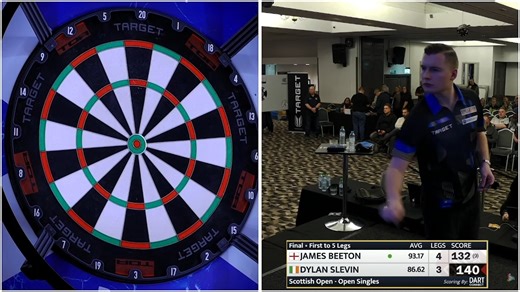 WDF Darts on Instagram: "BEETON WINS THE SCOTTISH OPEN! A semi-finalist in three of the past four years, James Beeton gets over the line to win the 2026 Scottish Open. Beeton defied 4 180s and came from 3-2 down to beat Dylan Slevin 5-3 in the final with a 91.16 average!"