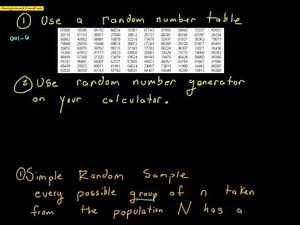 AP Statistics: Sampling and Surveys