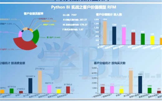 Python BI实战RFM案例
