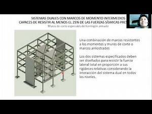 Sistemas estructurales duales