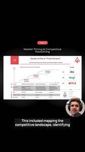 The ultimate founders checklist to systematically launch & scale your startup 3-5x faster is here 🚀 I've helped over 3,000 startups with my systematic process as the Chief architect of Rocket Internet's 100-day launch process, some of which became unicorns like Zalando and Delivery Hero. And over time I’ve realized that there are clear patterns to building successful startups. This master to-do list for startup builders won’t make building your company easy - entrepreneurship just simply isn't 