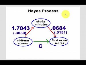 Mediator test with HAYES PROCESS in SPSS