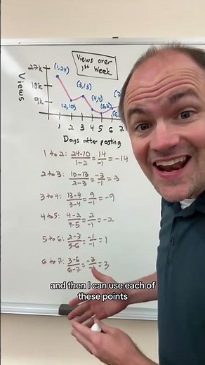 Turning a Viral Math Video into Calculus #shorts