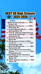 13K views · 37 reactions | Best US highschool 2025-2026  #highschool #school #highlights2025 #usa | Appelgreen Maruja | Facebook