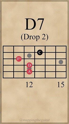 D Dominant 7th Chords | Drop 2 Voicings #guitarchords #guitarlessons